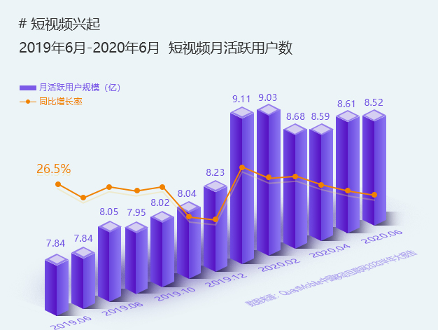 短视频数据