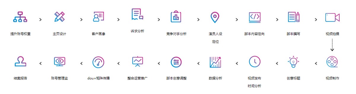 抖音代运营团队