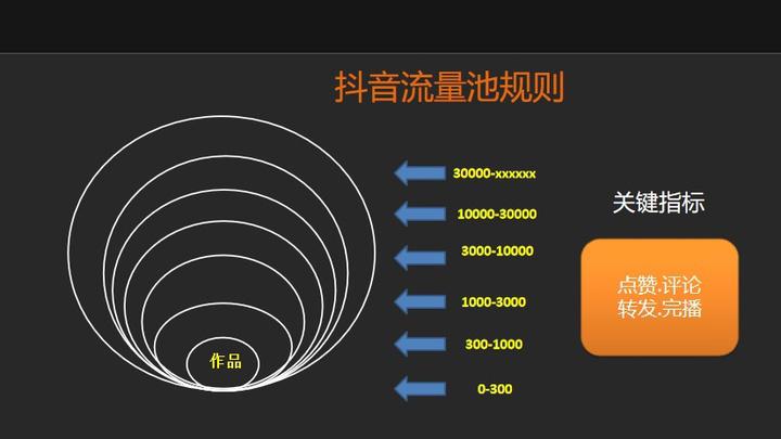 郑州抖音新手轻松快速掌握抖音推荐算法核心技巧