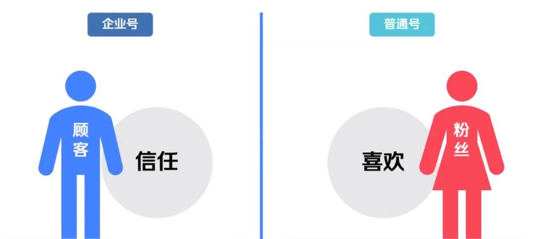 郑州企业商家到底要不要做企业号？