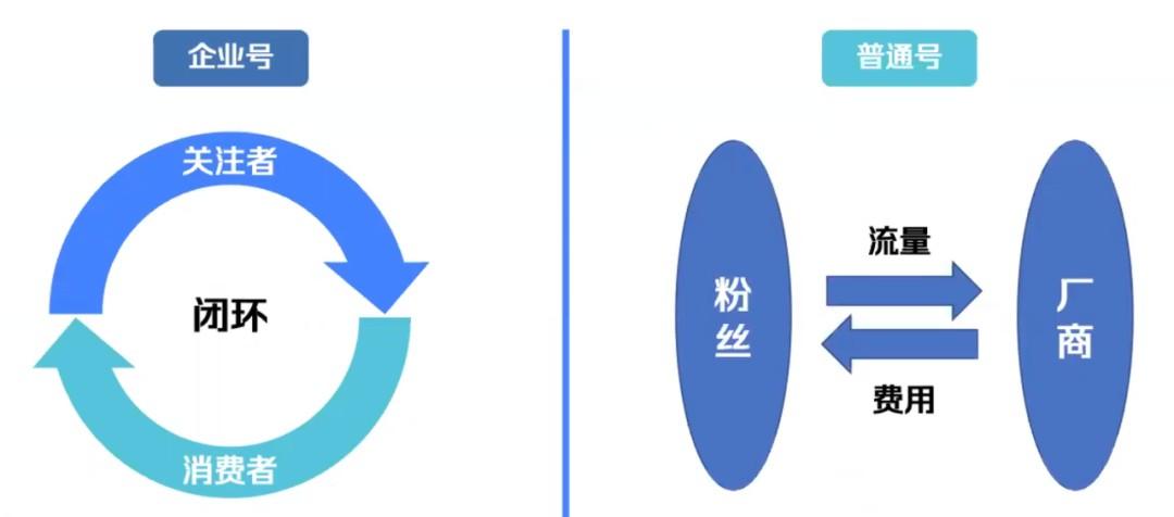 郑州企业商家到底要不要做企业号？