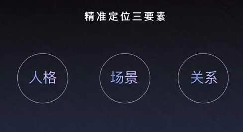什么是抖音短视频定位？